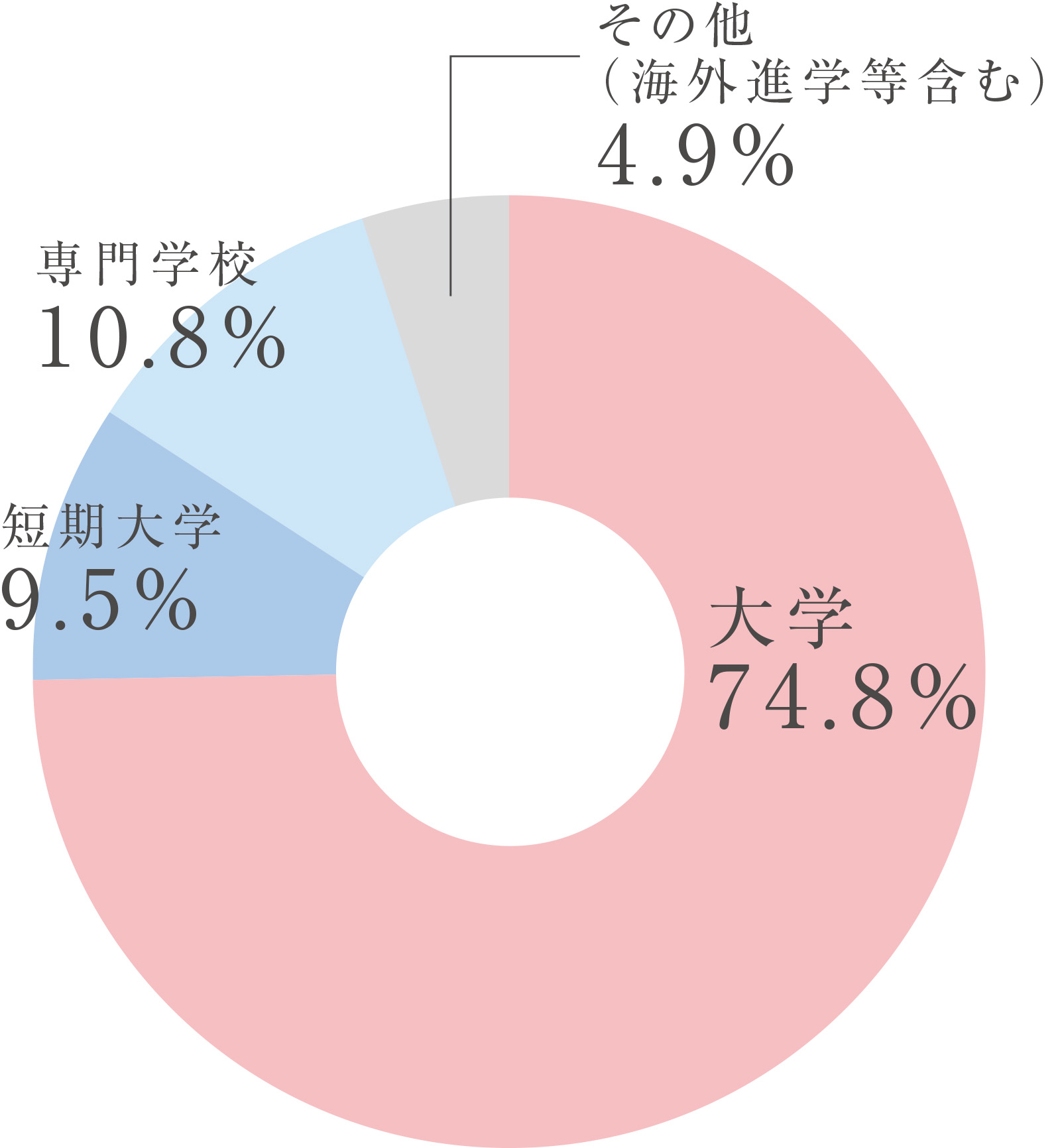 主な合格大学 教育の特色 光ヶ丘女子高等学校